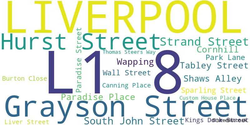 A word cloud for the L1 8 postcode
